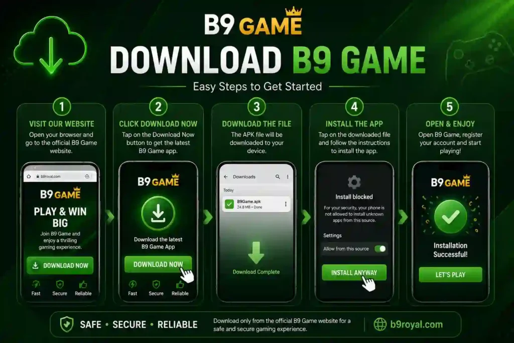 B9 Game download steps showing APK installation and account registration on Android.