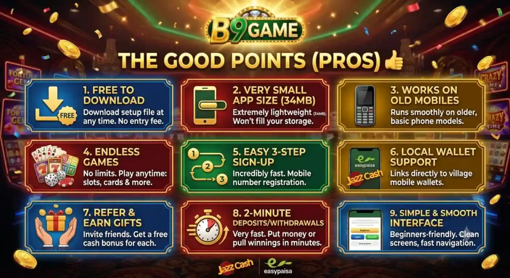 An organized infographic grid displaying the 9 main advantages (Pros) of the B9 Game app. Set against a brightly lit casino hall backdrop with flying gold coins, the title reads 'THE GOOD POINTS (PROS) 👍' beneath a central B9 Game logo. The grid features 9 colored panels, each with an icon and brief text:

Free to Download: Shows a download arrow icon; text explains there is no entry fee.

Very Small App Size (34MB): Shows a smartphone storage icon; text notes it won't fill up phone storage.

Works on Old Mobiles: Shows a basic feature phone icon; text highlights smooth running on older models.

Endless Games: Shows a mix of playing cards, slots, and dice; text lists slots, cards, and more.

Easy 3-Step Sign-Up: Shows a simple 3-step timeline diagram; text emphasizes fast mobile number registration.

Local Wallet Support: Shows the EasyPaisa and JazzCash logos; text notes direct links to local mobile wallets.

Refer & Earn Gifts: Shows hands holding a wrapped gift box; text mentions inviting friends for free cash bonuses.

2-Minute Deposits/Withdrawals: Shows a stopwatch icon; text highlights fast money transfers in minutes.

Simple & Smooth Interface: Shows a clean smartphone application interface; text states it is beginner-friendly with fast navigation.