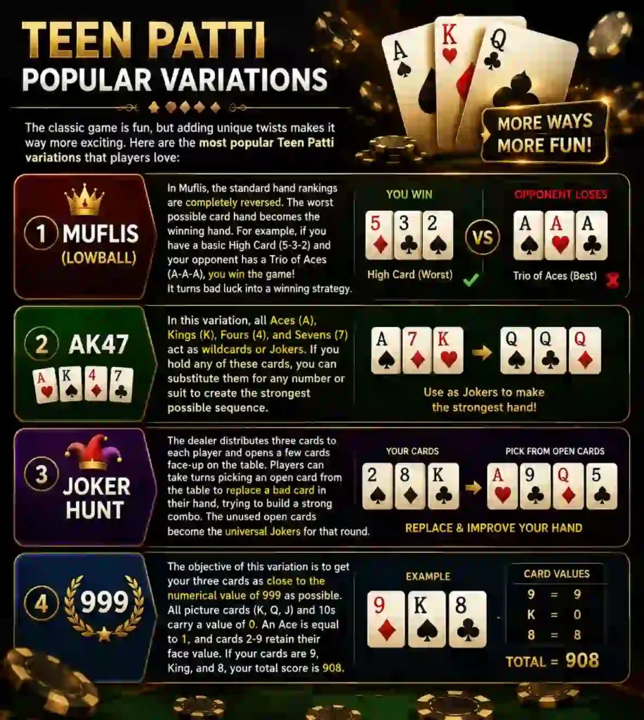 Infographic showing the four most popular Teen Patti game variations: Muflis (Lowball), AK47, Joker Hunt, and 999, with playing cards, poker chips, and visual examples on a black and gold background.